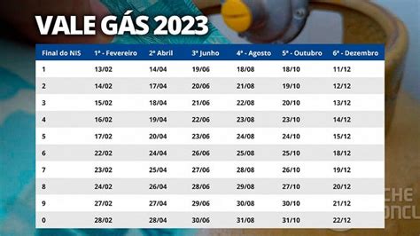 vale gás calendário 2022